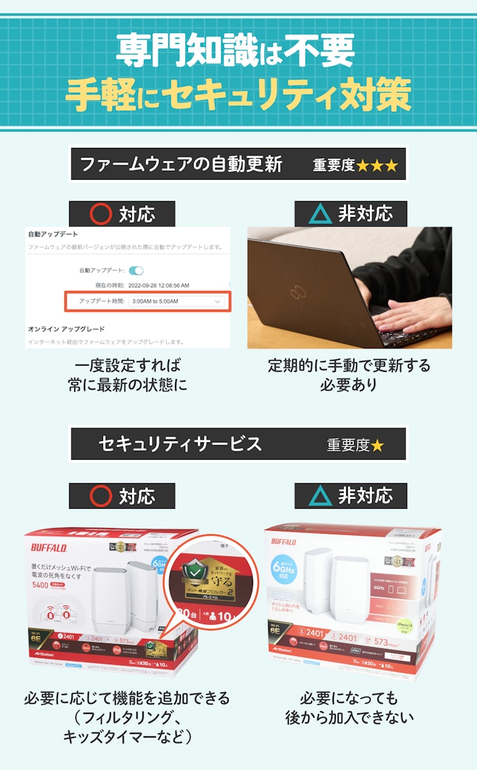 ③ 万が一に備えて、「ファームウェア自動更新&セキュリティサービス」対応がおすすめ