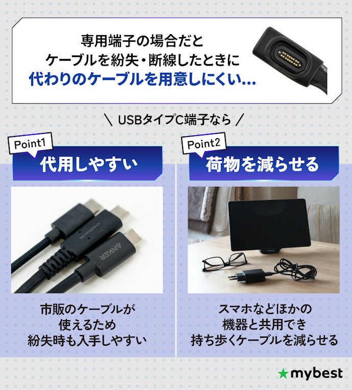 接続端子はUSBタイプC一択。タイプCなら純正品以外も使える