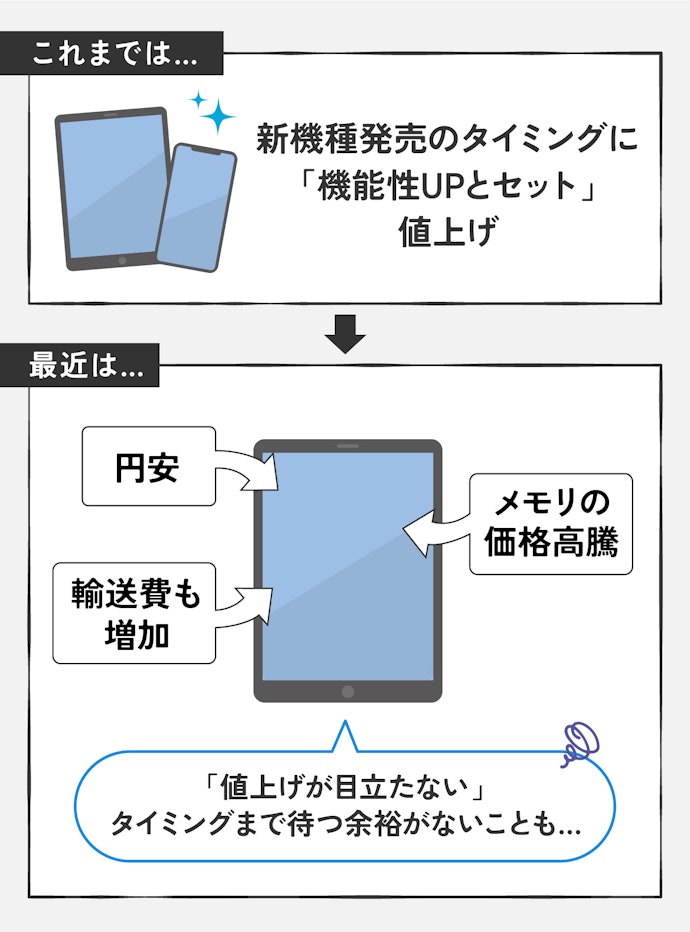 異常事態!「現行モデル」の値上げ