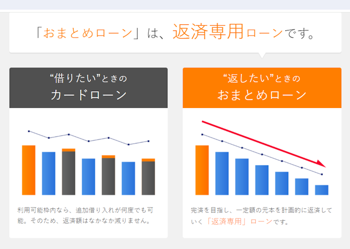 おまとめローンと借り換えの違いは?