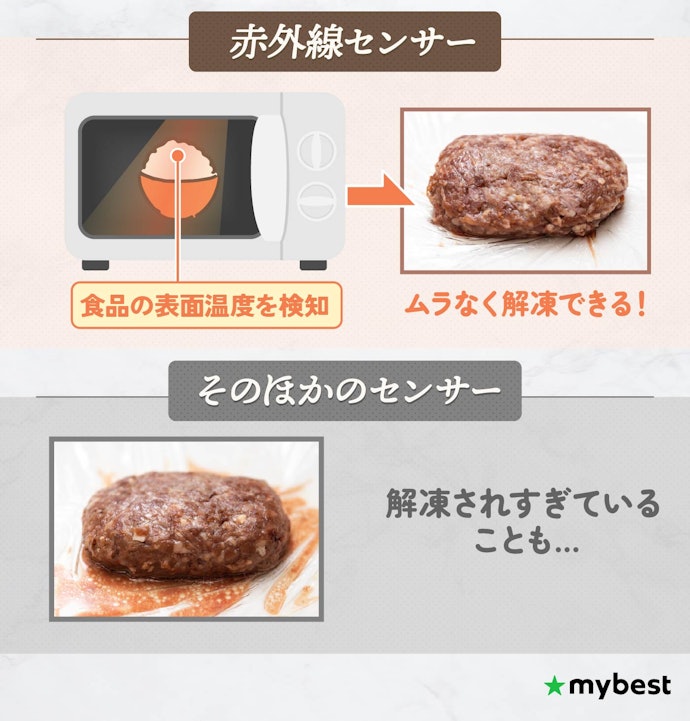 食材の解凍をするなら、赤外線センサー搭載の商品をチョイス