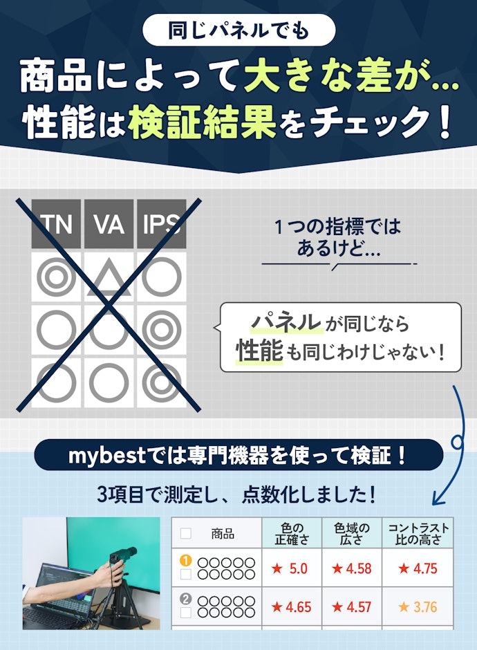 デザイン・映像鑑賞用のモニターならディスプレイ性能にも注目
