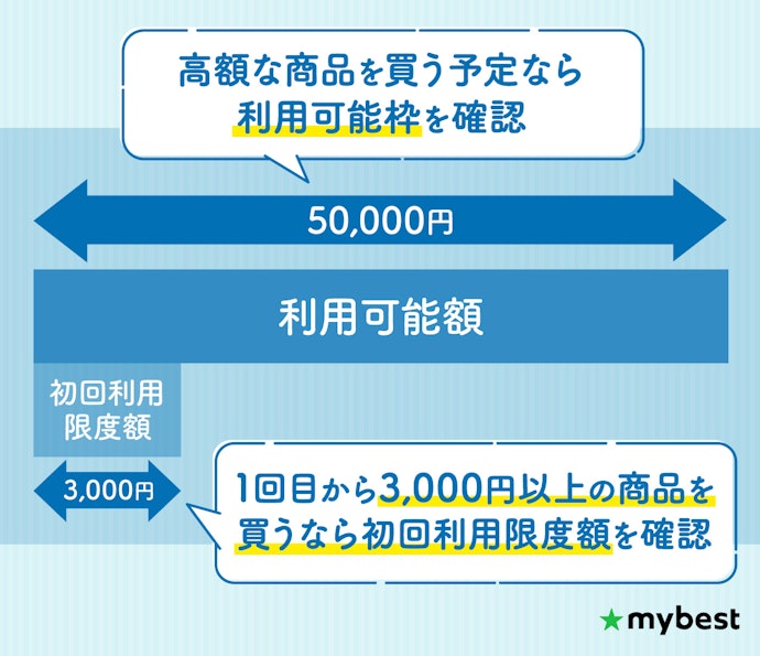 高額の買い物をしたい人は、利用限度額が高いものを選ぼう