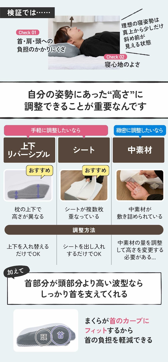 【ポイント①】「4段階以上でこまかく調整できる」まくらを選ぶのが正解です