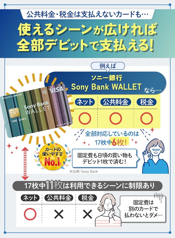支払いを1枚にまとめたいなら公共料金・税金の支払いに対応しているデビットカードがおすすめ