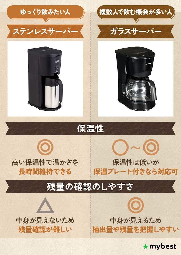 保温性ならステンレス、中身の見やすさならガラスサーバーがおすすめ