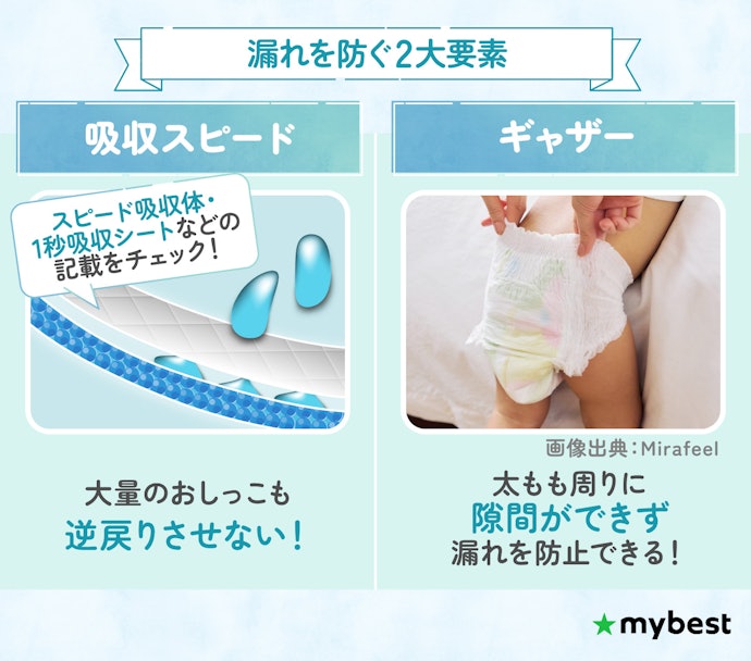 漏れが気になるなら吸水スピードとギャザーをチェック