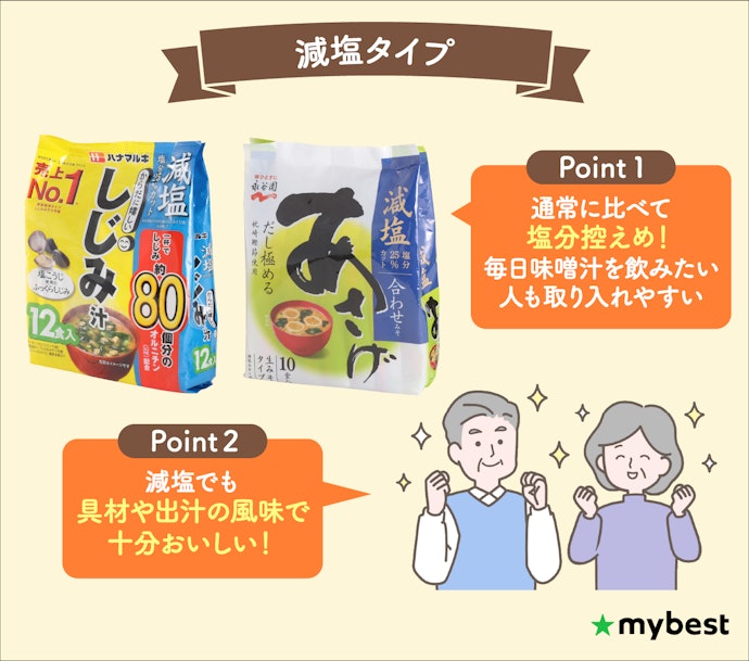 塩分が気になる人は減塩タイプにも注目