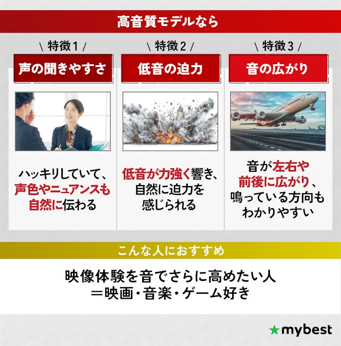 映像の臨場感を引き立てるなら、高音質モデルがおすすめ