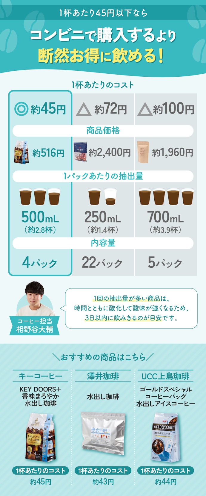 水出しコーヒーはコスパ悪い?コスパ重視なら1杯あたり45円以下のものを!