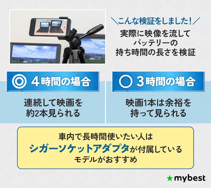 外出先で使うならバッテリー持続時間が長いものを選ぼう