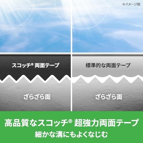 凹凸面には厚手、平面には薄手をチョイス。幅広なほど粘着力がアップ