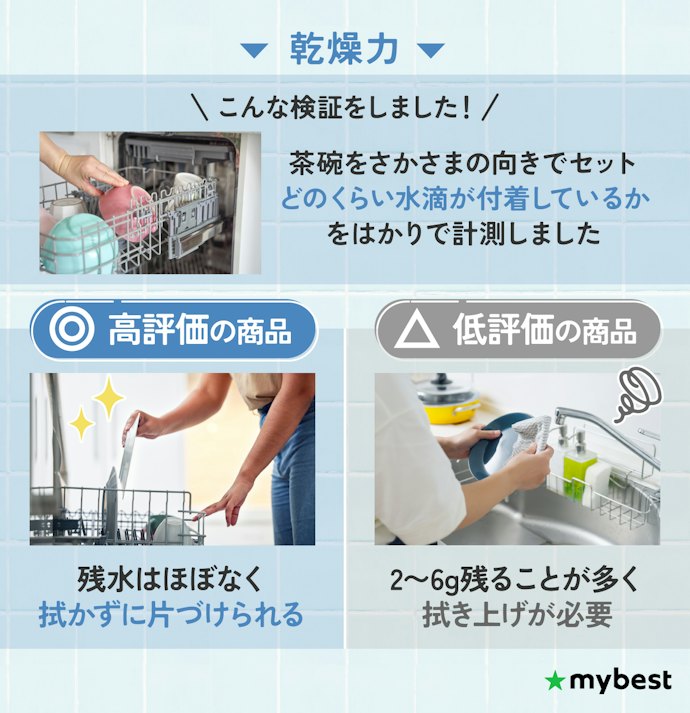 拭く手間を省ける、ヒーターや熱風で乾燥しているものを選ぼう