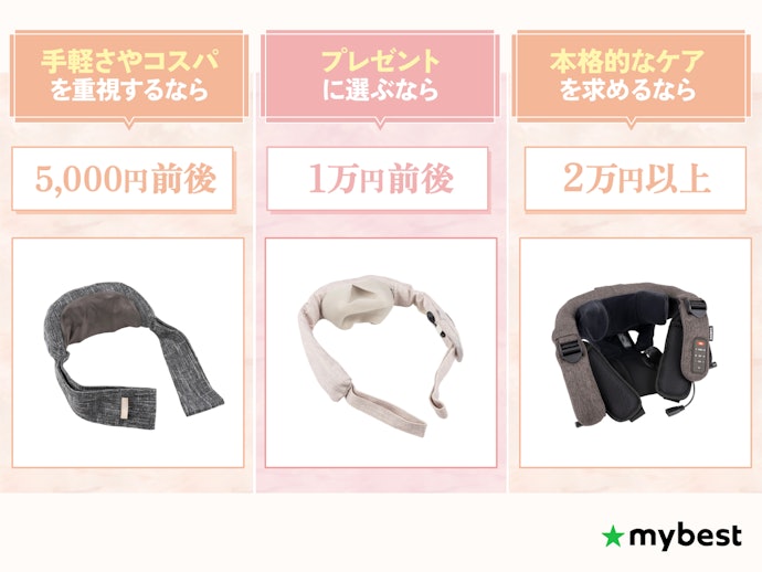 予算と求める機能のバランスをみて選ぼう