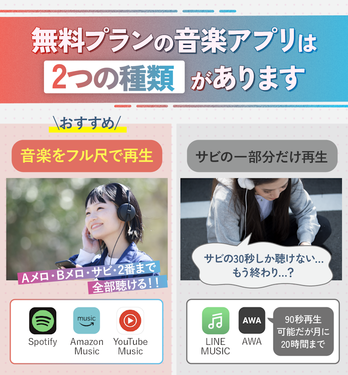 フル尺で聴ける無料音楽アプリがおすすめ
