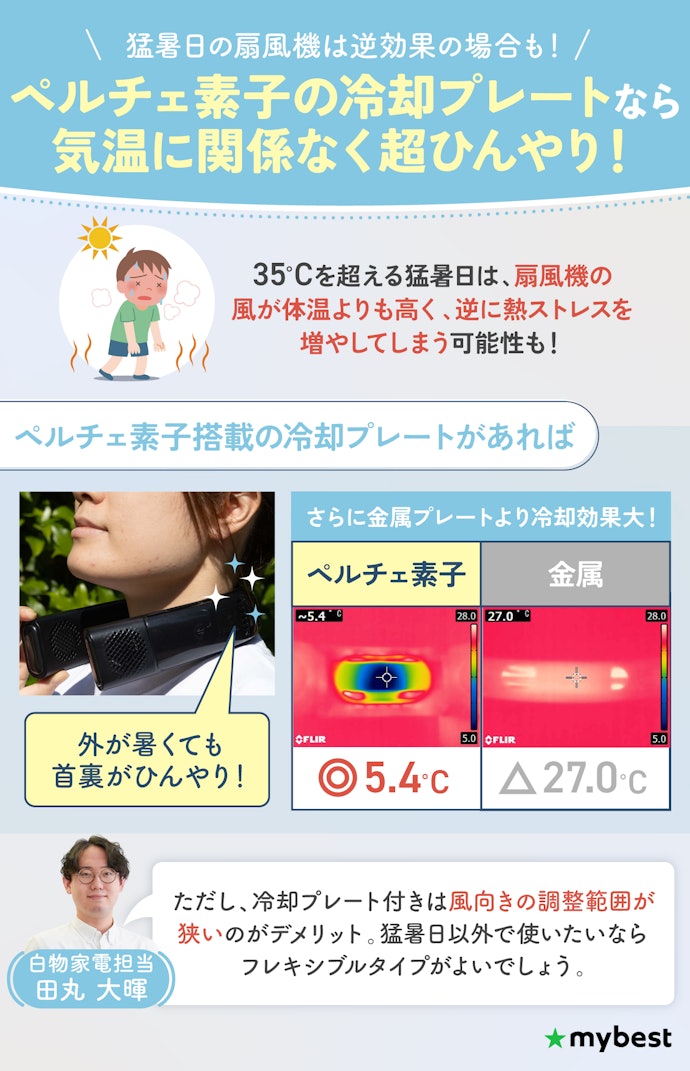 35℃超えの猛暑日に使うなら、ペルチェ素子の冷却プレート付きがおすすめ!