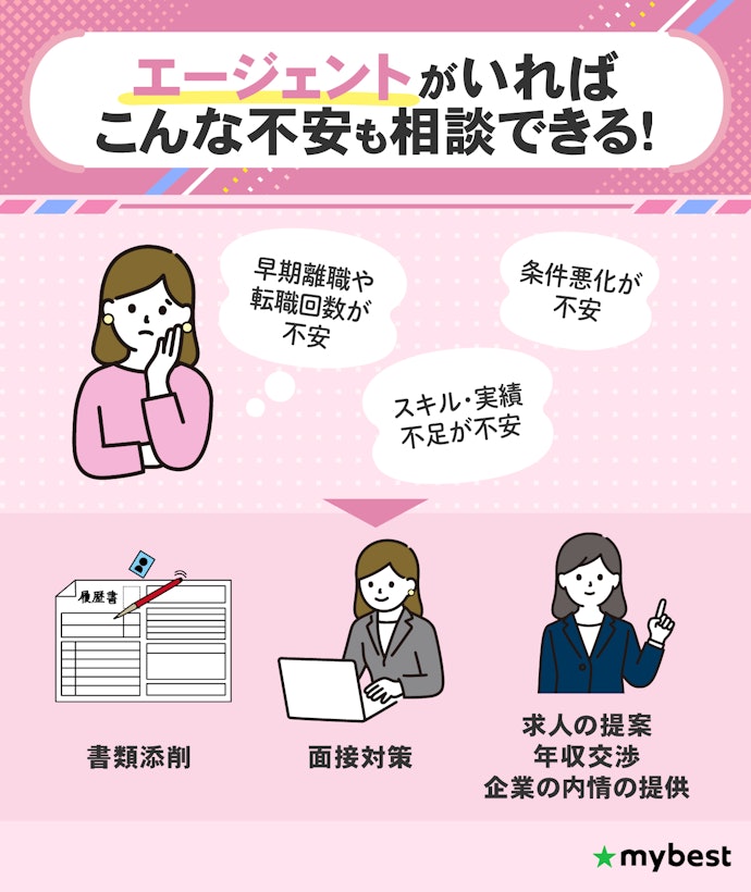 20代での転職に不安がある人は、エージェント機能ありの転職サイトがおすすめ