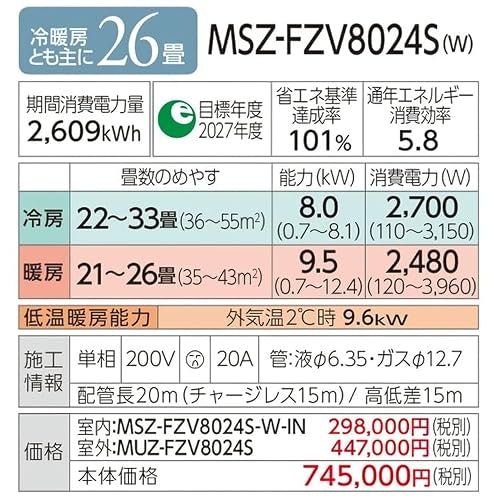 部屋の広さに合う適用畳数を選ぼう