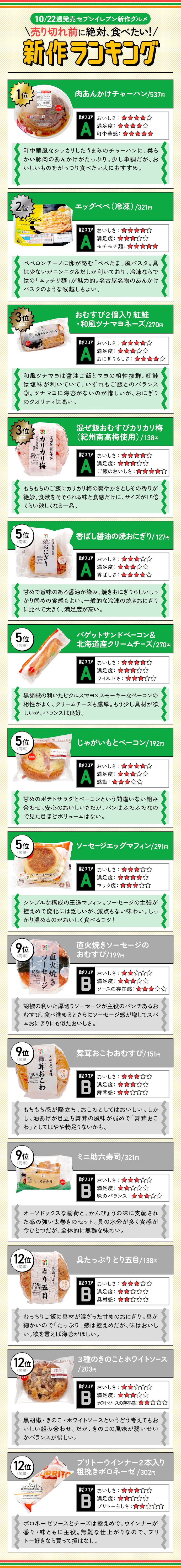 【10月3週目発売】セブン新作14商品の「売り切れ前に絶対に食べたい新作ランキング」はこちら!