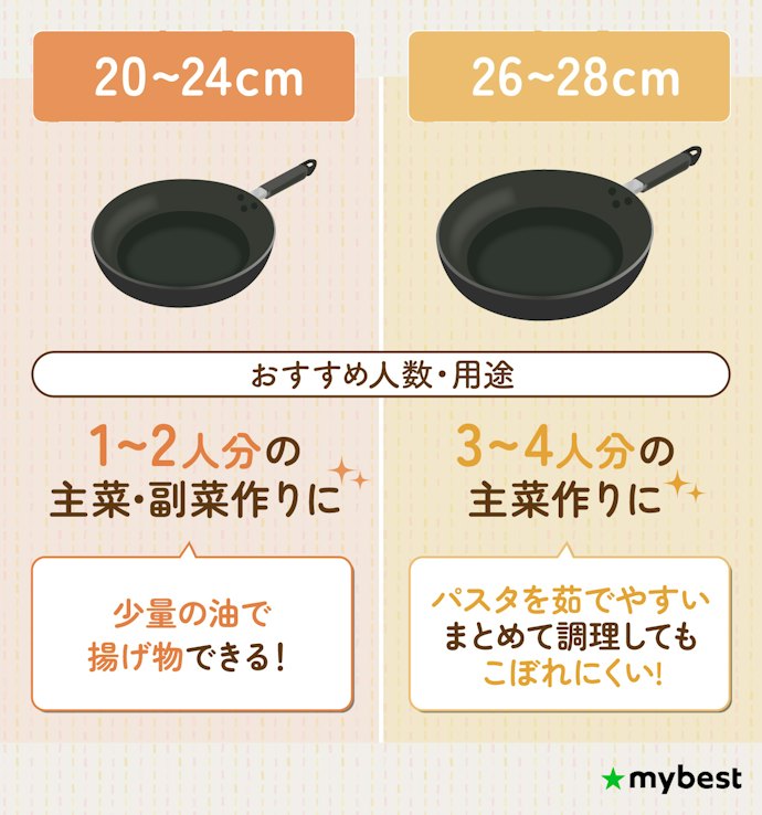 家族の人数や作る量に合わせて、フライパンのサイズを決めよう