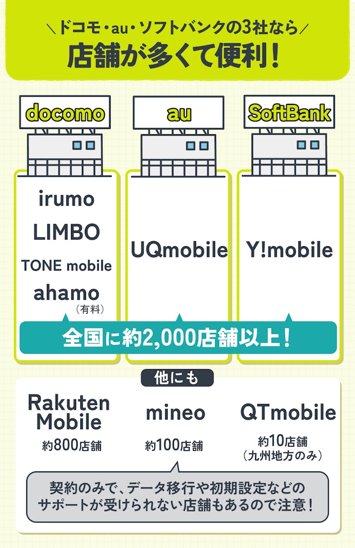 自分が行ける範囲に店舗がある格安SIM(格安スマホ)を選ぼう!