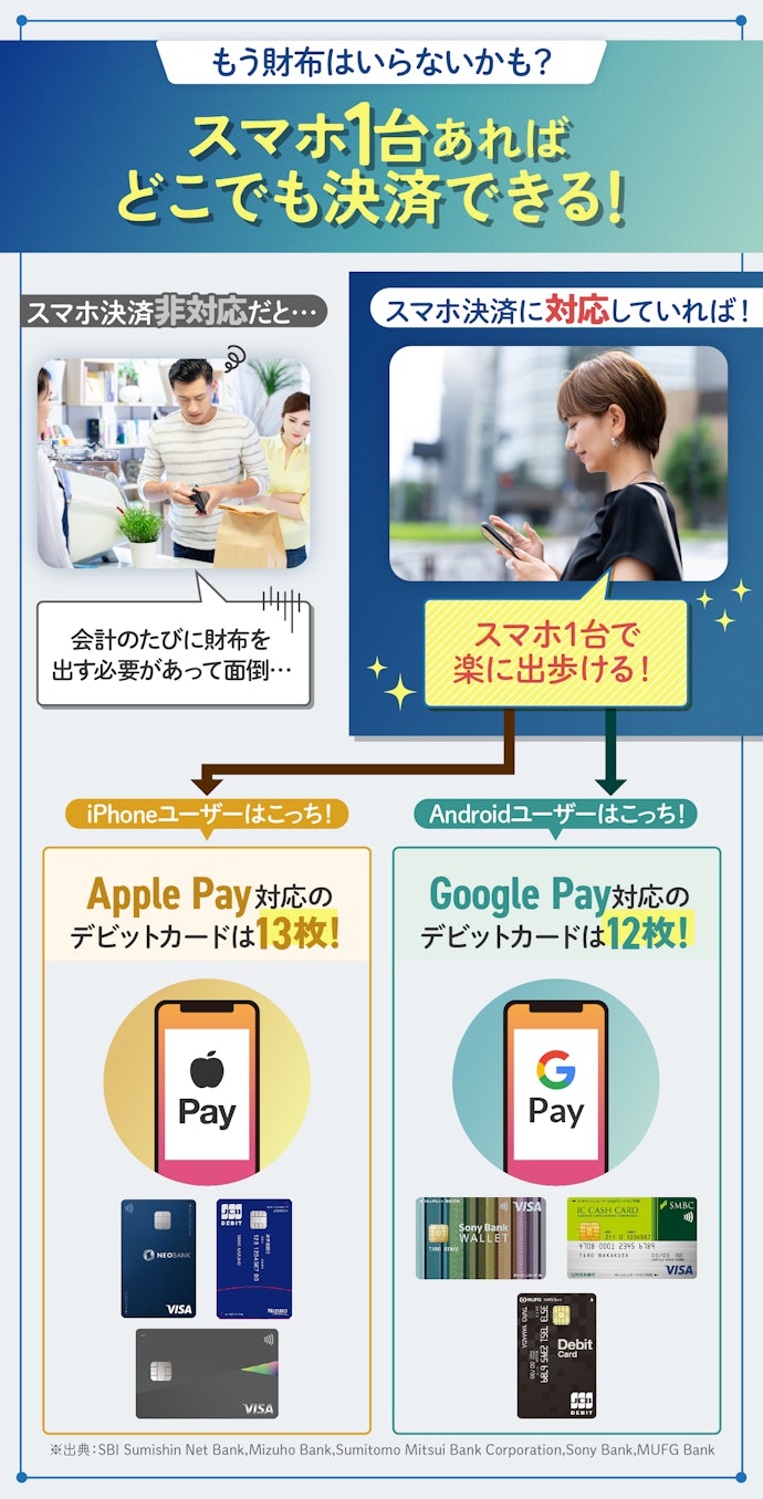 スマホ1台で身軽に出かけたいならスマホ決済に対応しているデビットカードを選ぼう