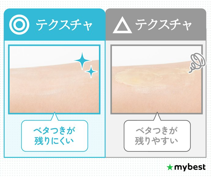 ベタつきが気になるなら、肌なじみのよい商品をチェック