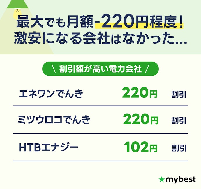 セット割はあまり気にしなくてOK、ただしガス会社契約中なら検討の余地あり