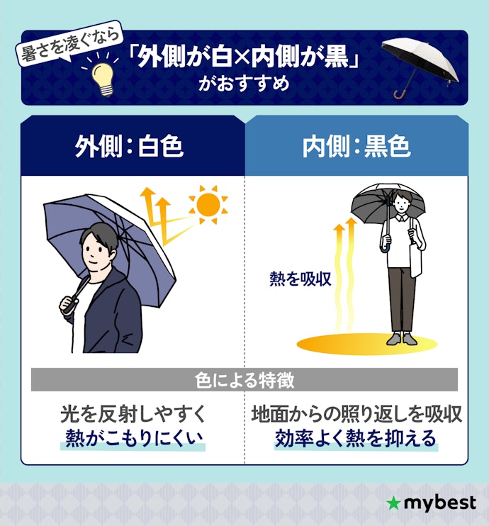 遮熱性を高めるなら、外側が白色×内側が黒色の日傘を選ぼう