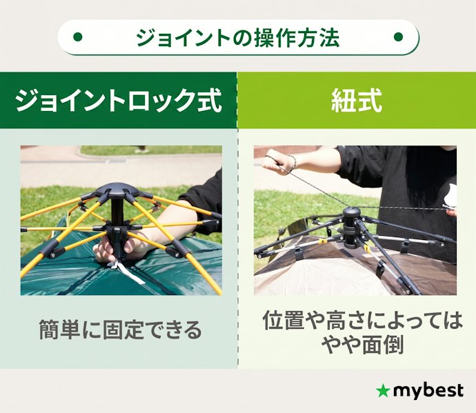 「ジョイントの操作方法」と「固定部分の数」で設営・撤収のラクさを見極めよう