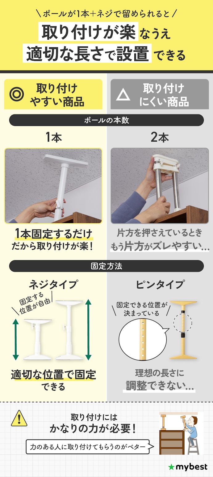 正しく取り付けるために、ポールが1本+ネジで留めるタイプがおすすめ