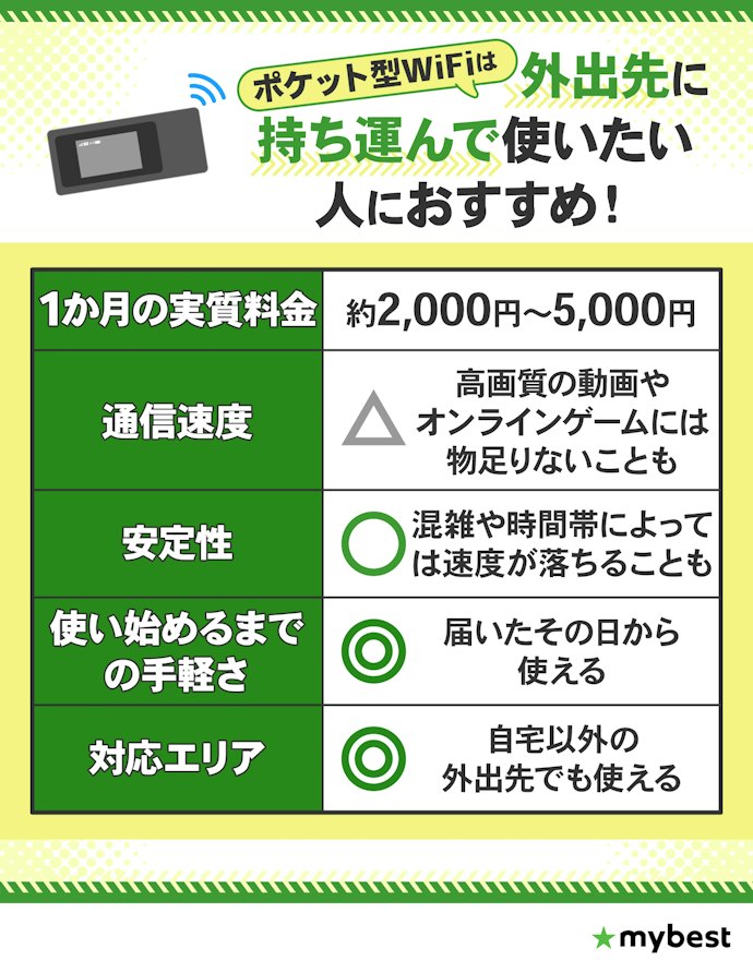 【ポケット型WiFi】外でもWiFiを使って作業したい人に
