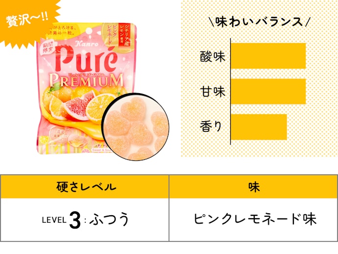 【32位】カンロ「ピュレグミプレミアム シチリア産レモンのピンクレモネード」(194円)/ 54g / 181kcal