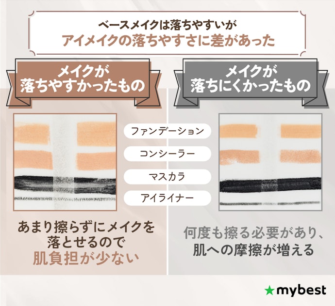 メイクが落ちやすかったクレンジングバームを選ぼう