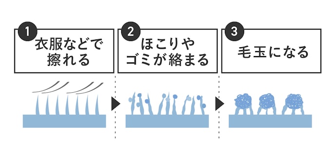 生地の摩耗に注意!毛玉がひんやり感を低下させます
