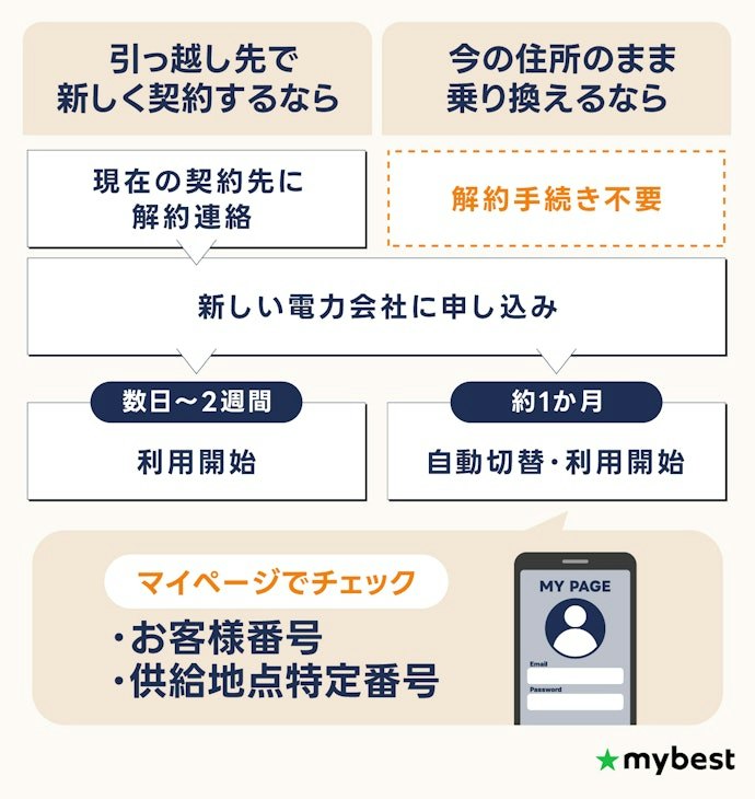 最短5分で完結!関東の電力会社の乗り換え手続きまとめ