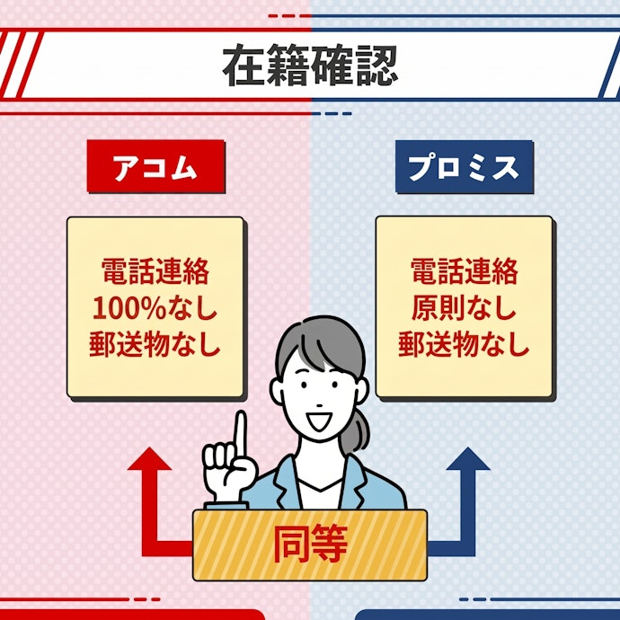 在籍確認の電話連絡:アコムは100%なし、プロミスも原則なし