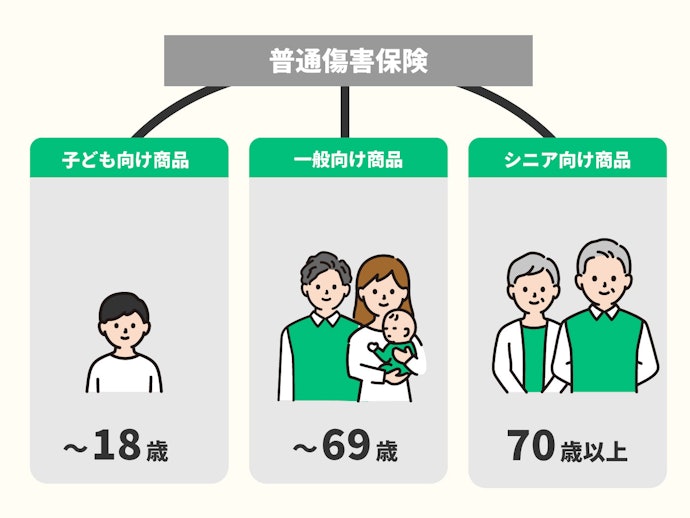 子供?親?自分?まずは誰のために加入するのかを明確にしよう