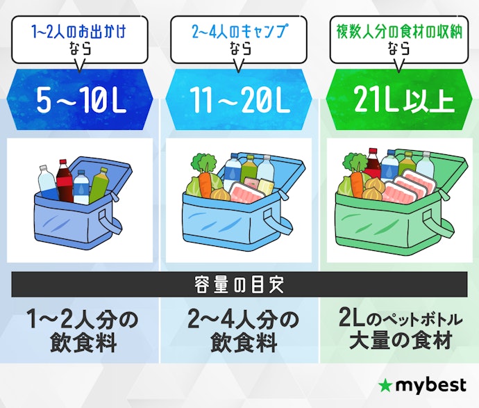用途や人数に合わせて最適なサイズをチェックしよう