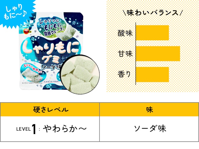 【31位】ブルボン「しゃりもにグミ ソーダ味」(188円)/ 57g / 203kcal