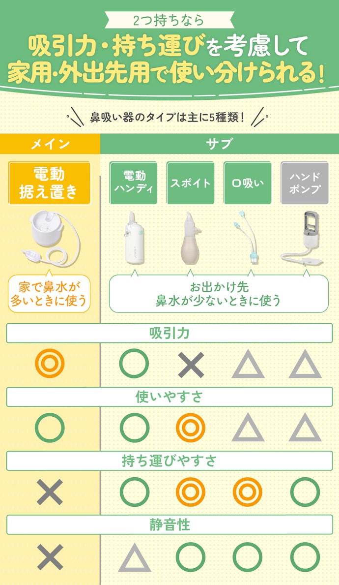 ① 鼻吸い器のタイプは5種類。メインとサブの2つ持ちがおすすめ!