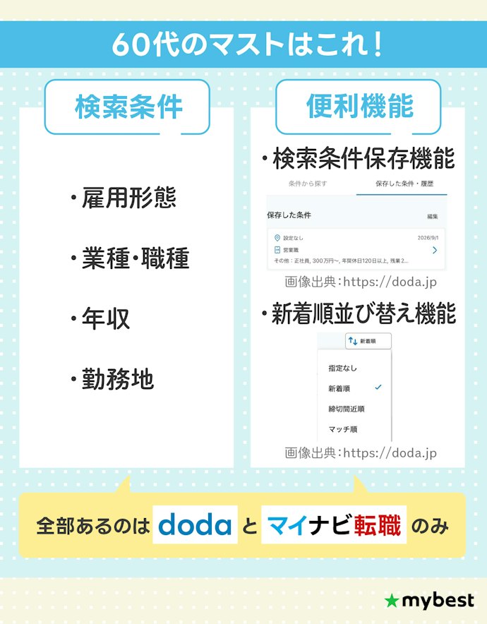 効率よく求人を探すために、60代に必要な検索条件と便利機能がそろっているか確認しよう