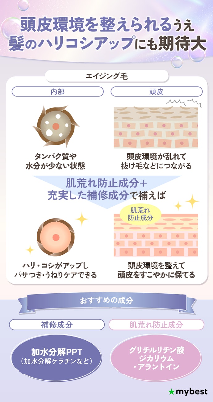 40代・50代のパサパサ髪やうねり髪には、頭皮環境を整えられて補修成分が充実したエイジングケアシャンプーがおすすめ