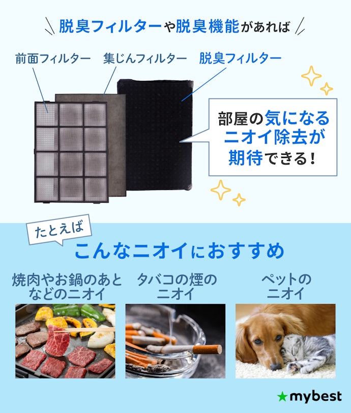 ニオイ対策もするなら、脱臭フィルター付きを選ぼう
