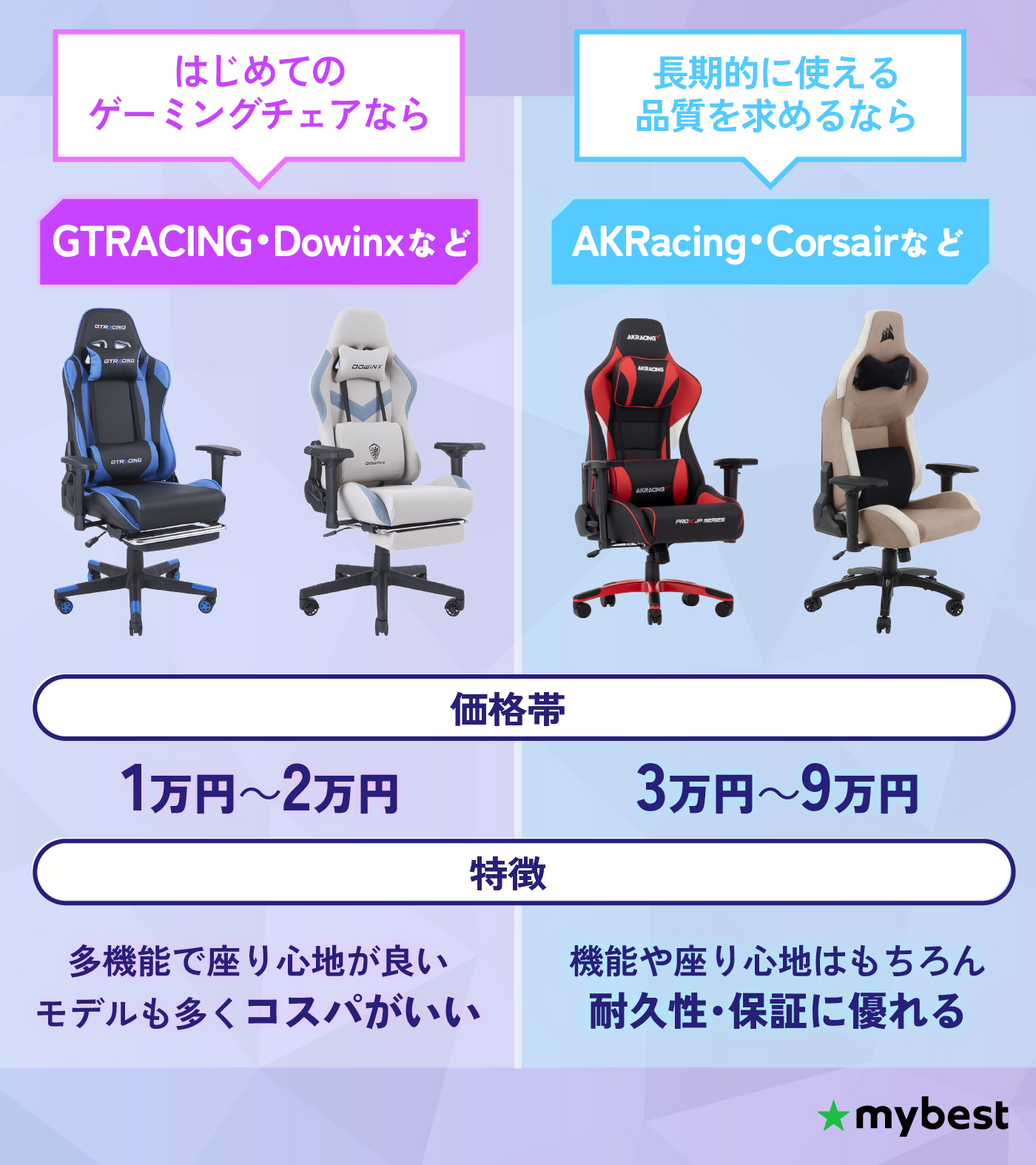 徹底比較】ゲーミングチェアのおすすめ人気ランキング【人気のメーカー 