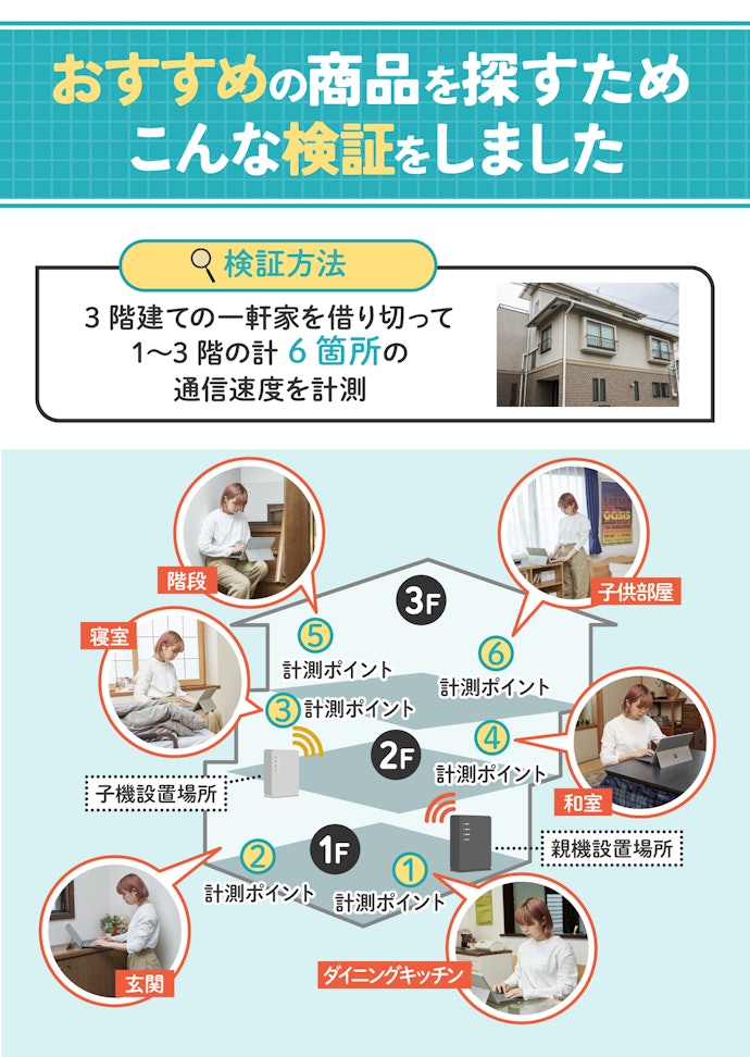 ① 今選ぶならWi-Fi 6・6Eのルーターがおすすめ