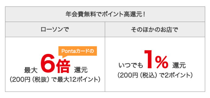 ローソン以外でも利用するなら、通常ポイント還元率1.00%以上がおすすめ