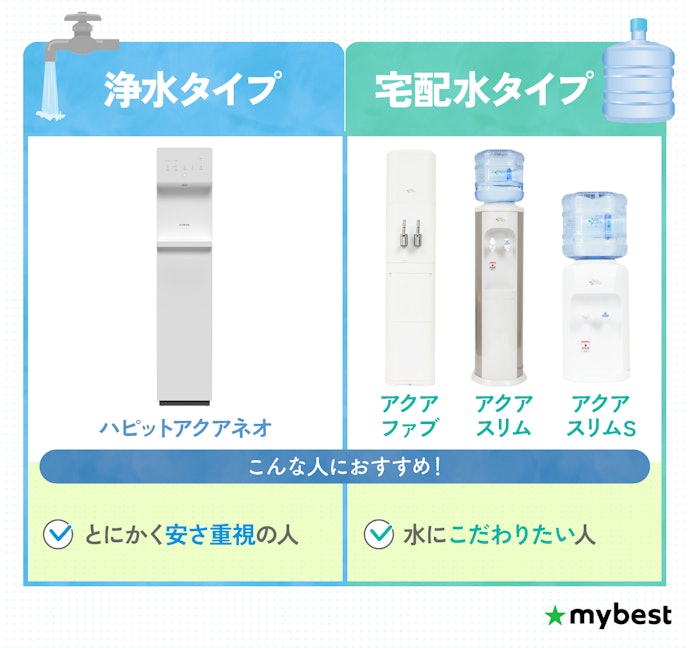 アクアクララのウォーターサーバーは2タイプ!コストや水の味で選ぼう