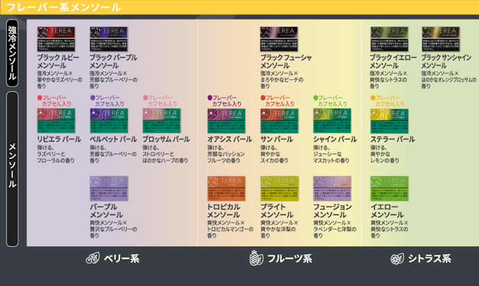 <フレーバー系メンソールのまとめ表>