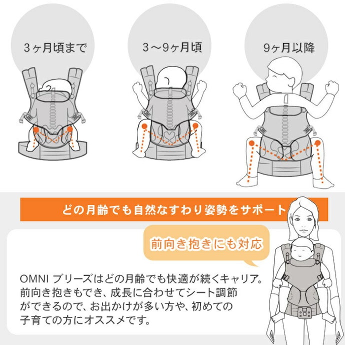 赤ちゃんの姿勢に注目。M字開脚&背中のCカーブを維持できるものが理想